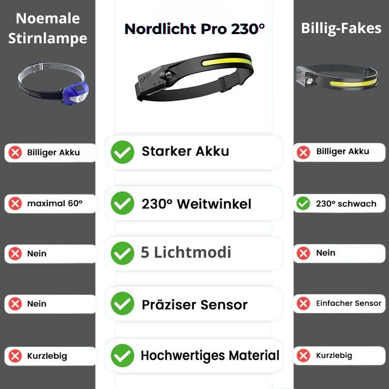 Nordlicht Pro 230°