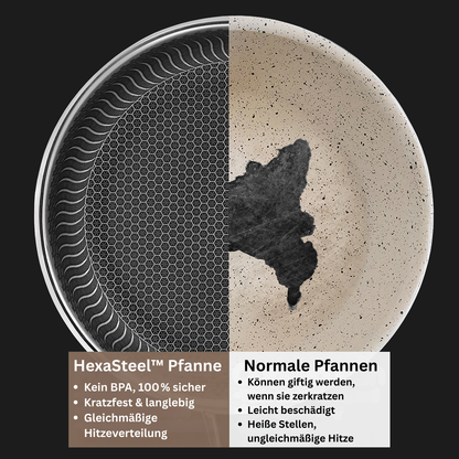 HexaSteel™ Pfanne