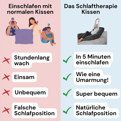 Das Originale Schlaftherapie Kissen